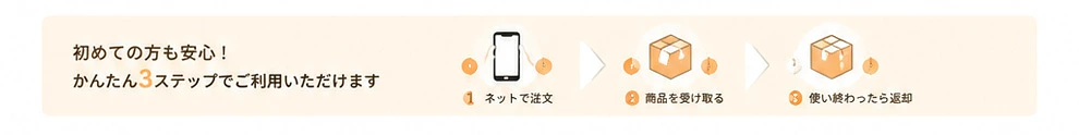 かんたんレンタル3ステップ
