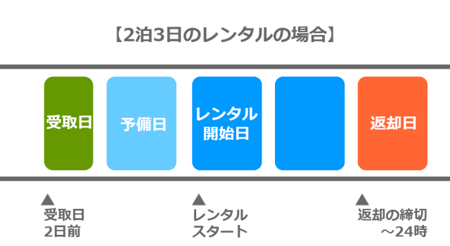 2泊3日の場合